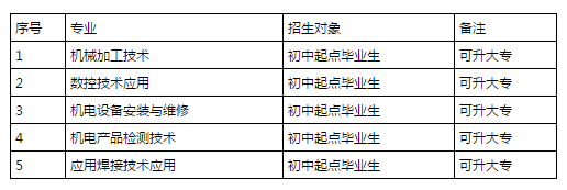 1552533165106507.png 招生計劃.png