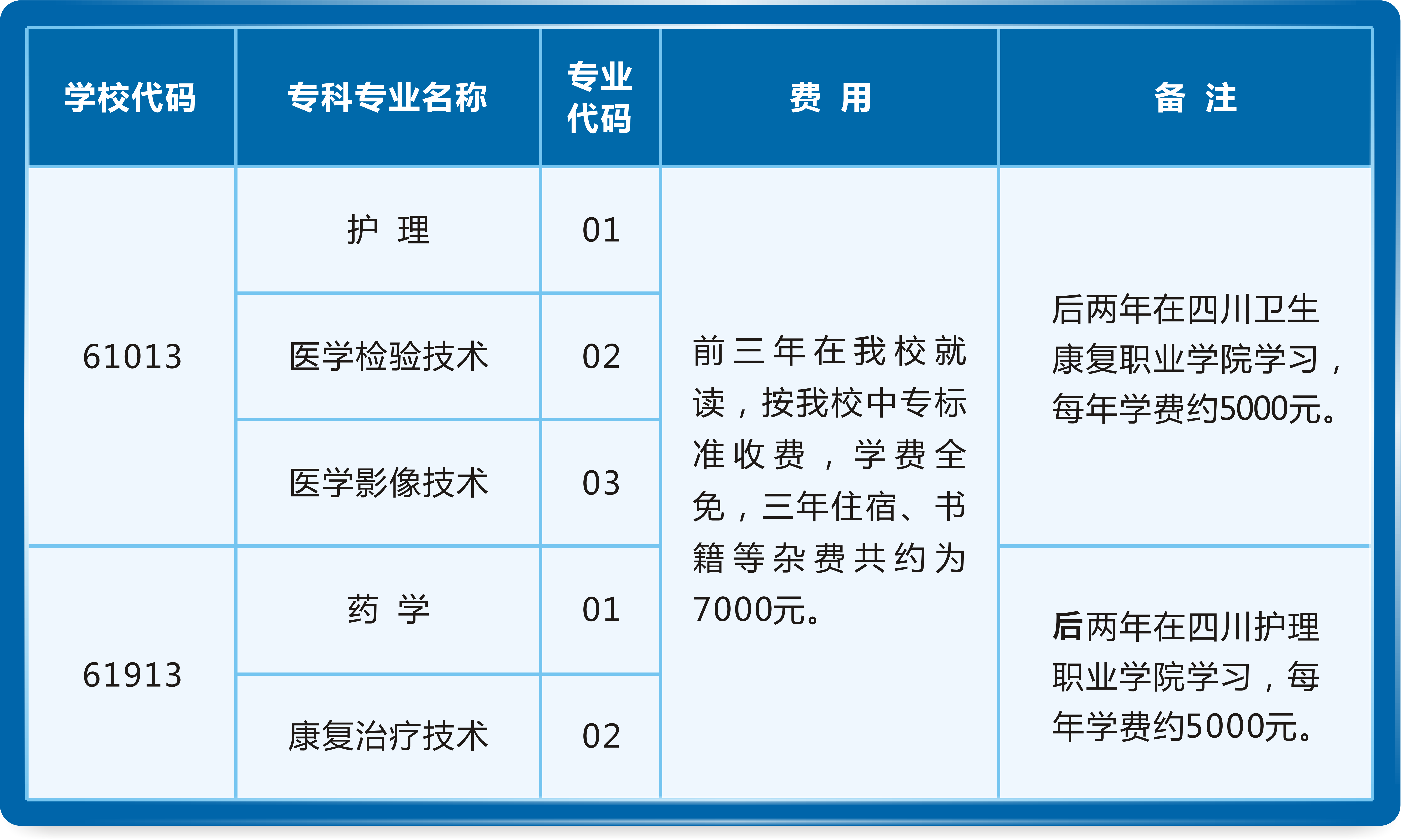 五年制大專.png