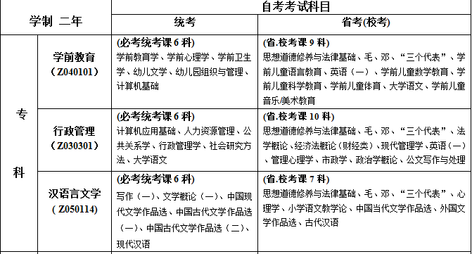 川師自考2.png