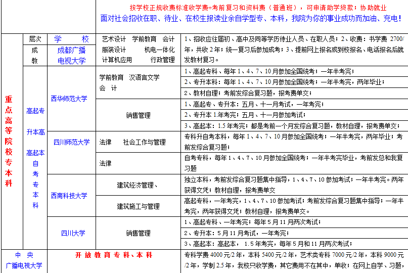 四川業(yè)余學(xué)歷.png