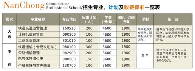 南充鐵路交通學(xué)校學(xué)費(fèi)1.png 南充鐵路交通學(xué)校學(xué)費(fèi)1.png