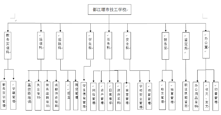 都江堰技師學院組織構造.png