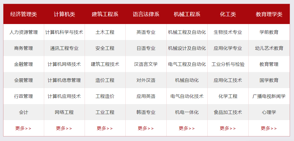 四川大學自考專本科2.png