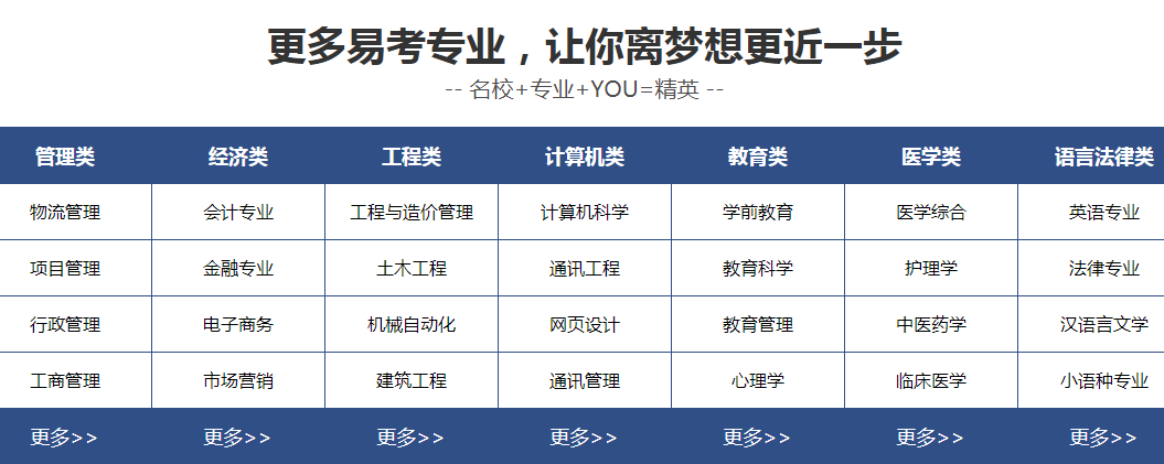 四川退伍軍人報(bào)讀學(xué)歷1.png