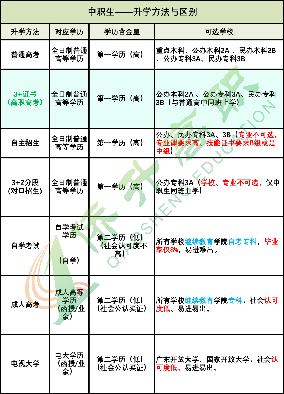 中專升學.jpeg